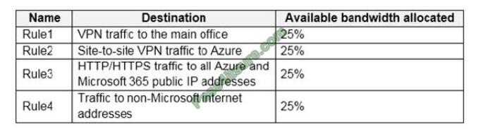 Latest AZ-140 Exam Duration